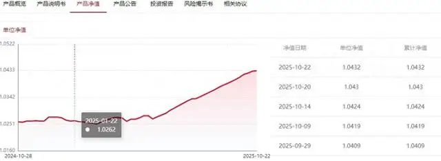 被美元理财“背刺”了!汇率风险是如何“吃掉”高收益的?